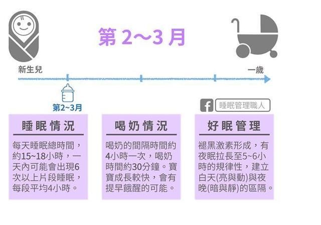 1岁前新生儿宝宝应该睡多久?睡几次?心理师用