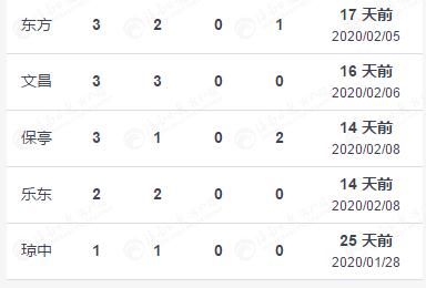  病例■2月21日0时-24时，海南无新增确诊病例和重症病例