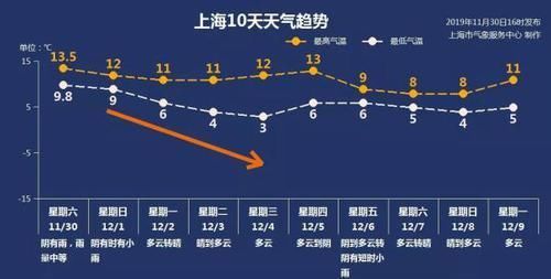  冷空气|“不懂事”的冷空气又来了！风力猛增气温倒挂