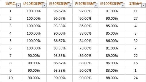 李掌柜大乐透18070期开奖预测:简单发力,拿个