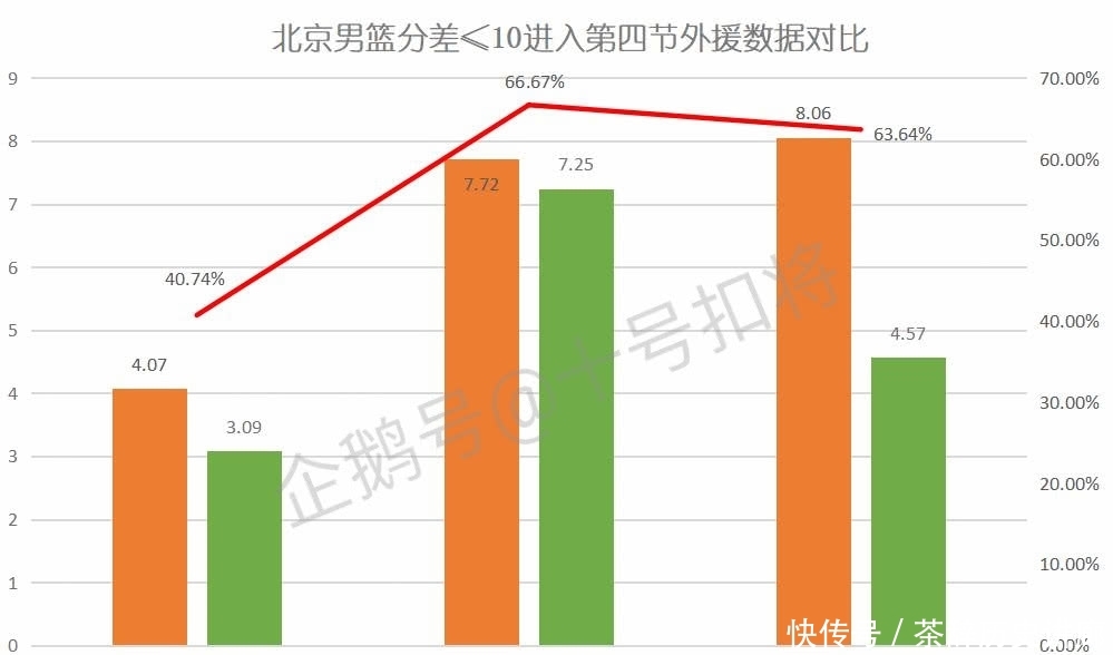 为什么北京男篮有三个外援