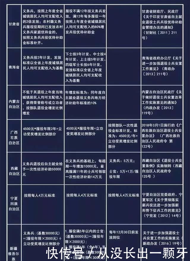 全了！31个省市退役军人补助标准，看看在你的家乡能领多少钱