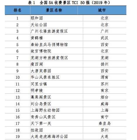 中国首个景区旅游消费便利度指数发布 在线化成为提升便利度的关