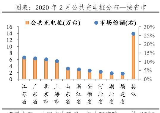  【汽车】千亿充电桩:新基建 迈向新能源汽车时代