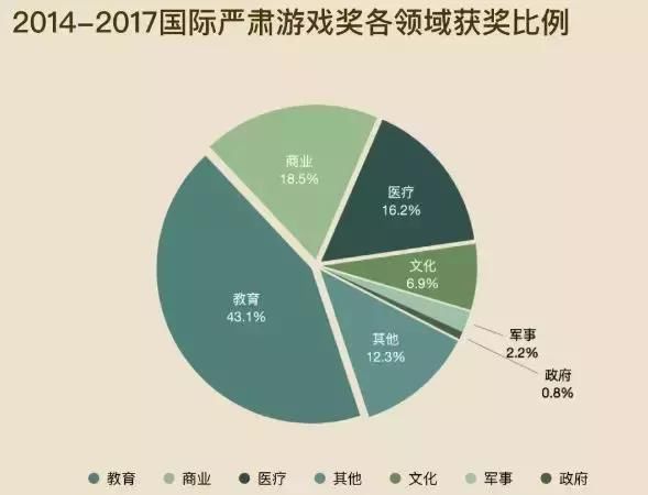 辟谣｜世界卫生组织：小学生玩游戏可致精神疾病？！
