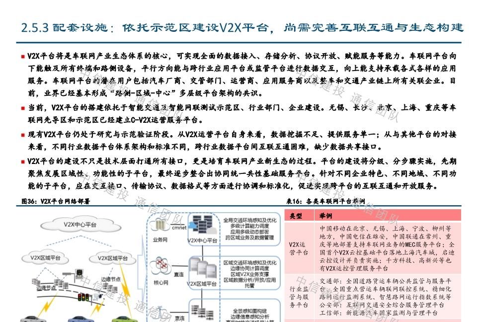  #报告#车联网深度报告：新基建重要方向，5G应用明珠