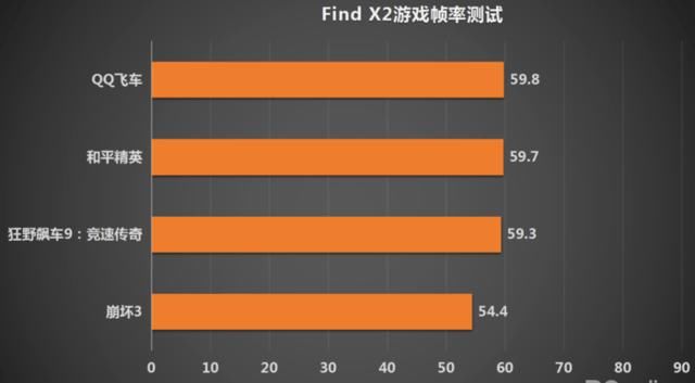  【顶级】OPPO Find X2评测:顶级屏幕,依旧是全能5G旗舰!