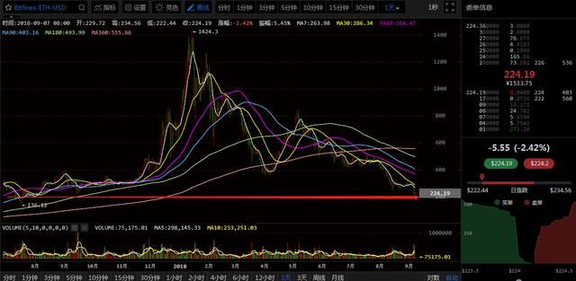 比特操盘手：EOS在5.4受压，提高期货交易成功率