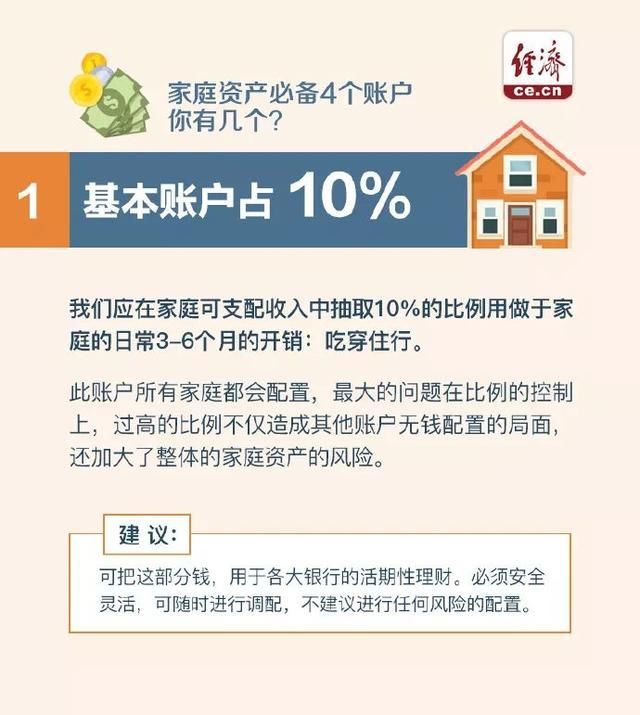 家庭资产必备4个账户 你有几个?