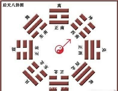  [厕所]为什么农村四合院的厕所大多在院子的西南角？