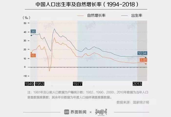 出生人口下降房价下跌_出生人口断崖式下跌