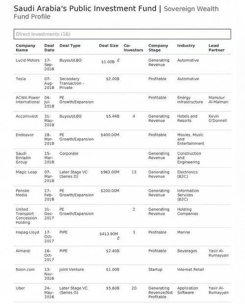 卡舒吉凶案背后，是这位给孙正义近千亿美元的沙特王储?