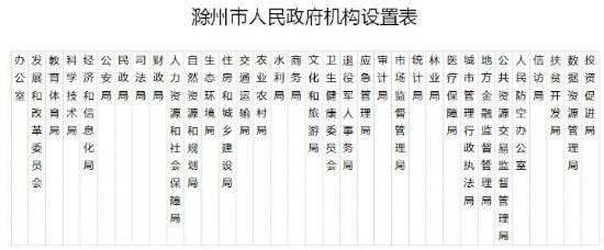 滁州市机构改革方案公布 市级党政机构共设置47个