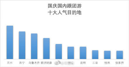 国庆出游人次预计8亿 重庆或成最热自由行目的地之一