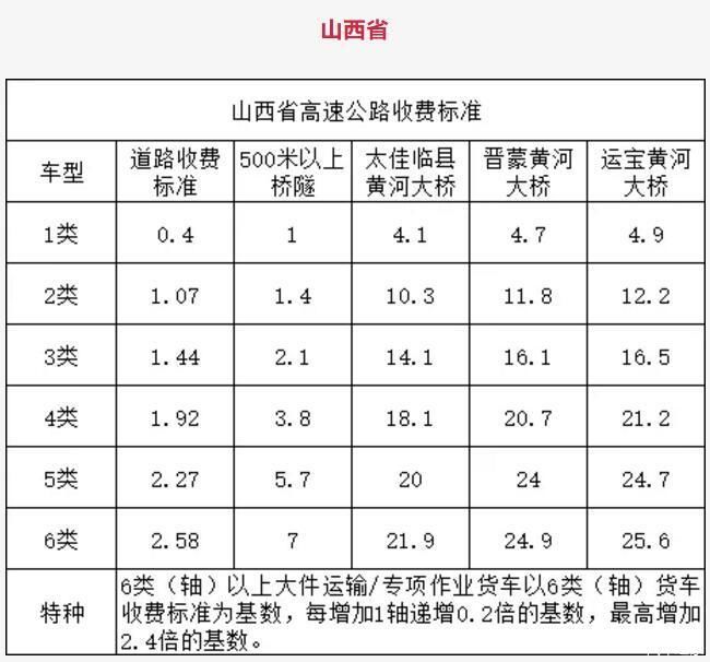  「高速」“天价”高速通行费引争议，费用不合理怎么办？附多省