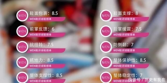  [设计]最适合冬季实战的篮球鞋出现了？小众的哈登团队鞋测评