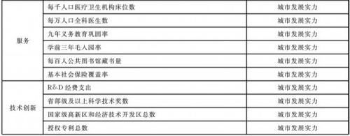  品牌■中国百强品牌城市榜单公示，山东8个地级市上榜！