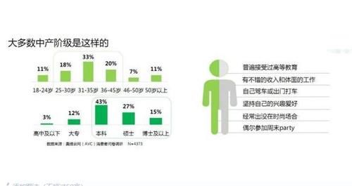  「中国」在中国有多少存款才能算是中产阶级？