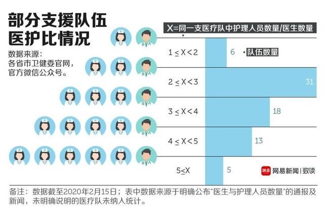  将近|将近3万人，驰援湖北的医疗队都从哪里来？