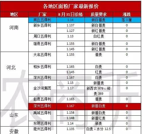  「玉米」玉米价格“1元”要终止？400万吨进口玉米要来了