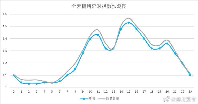  『出行』武汉交警发布五月五日出行指南