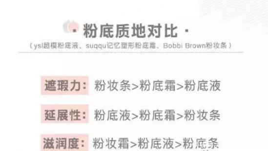  『底妆』底妆产品都有哪些，新手化底妆需要准备什么东西