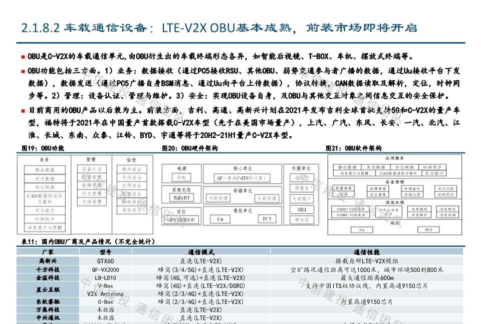  #报告#车联网深度报告：新基建重要方向，5G应用明珠
