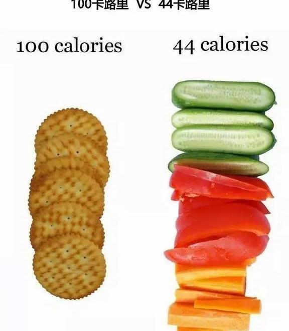 一组图告诉你，为什么吃得多不一定会胖？但吃的少却很容易胖？