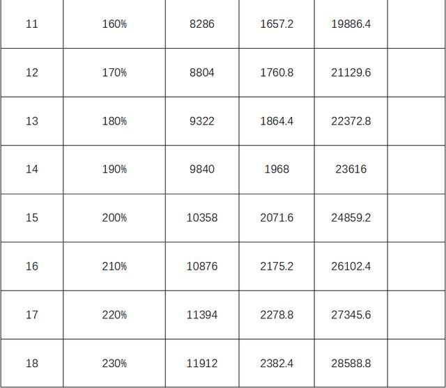 企业职工基本养老保险个体灵活就业人员缴费公告