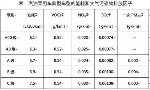 中国汽车工程学会：算上发电环节，电动汽车减排效果仍明显
