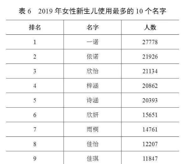  「用频率最高」官宣！最新“百家姓”排名变了，看看你的姓氏排第几