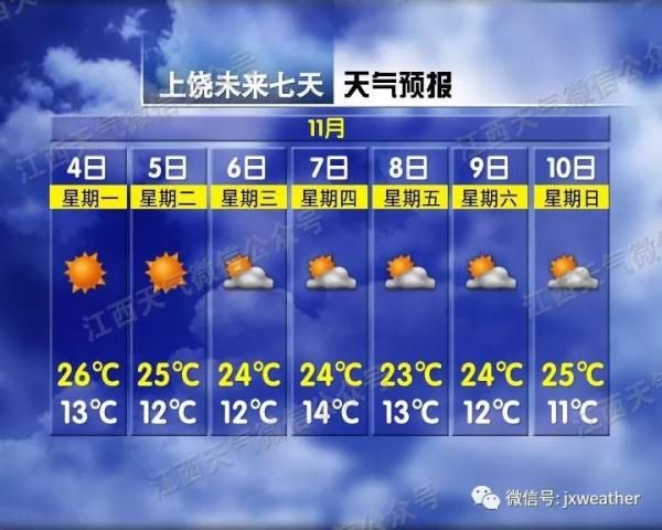  「舒琼」最低3℃！两股冷空气扑向江西！然而南昌接下来…
