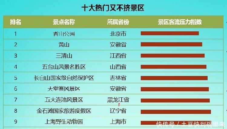 高德地图联合社科院发布《2018-2019中国主要旅游景区分析报告》