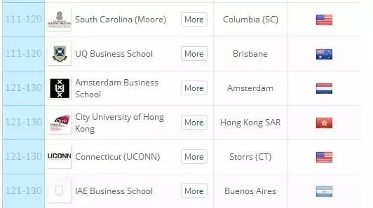 美国大学mba排名_美国大学排名(2)