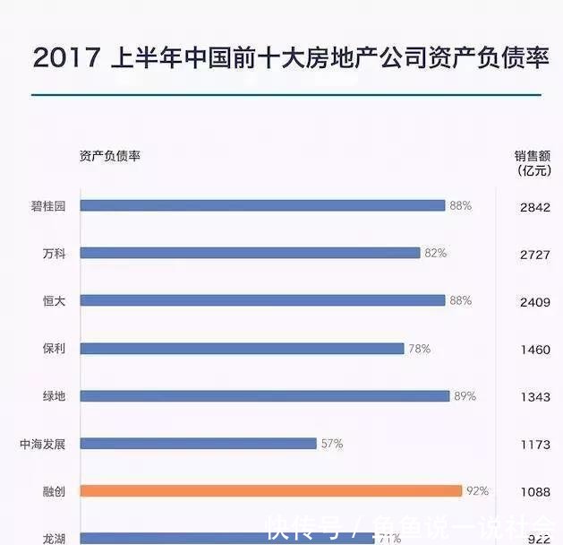 王健林承认负债4205亿, 万达还能翻身吗