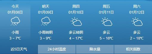 大雪刚走，大雨、暴雨、雨夹雪又来袭！贵州发布暴雨蓝色预警