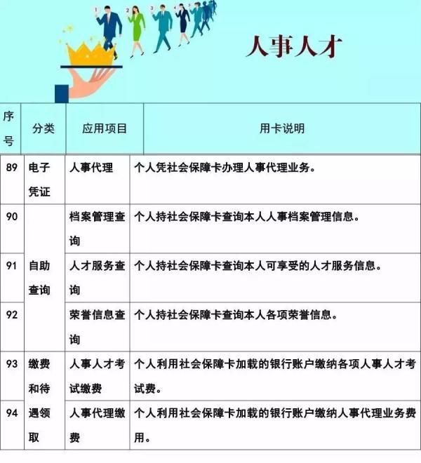  【医保】【便民】社保卡的102项使用功能，不知道就亏大了！