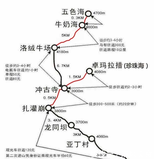 川西旅游最精粹的自驾环线,四姑娘山+色达+稻城亚丁,超全攻略