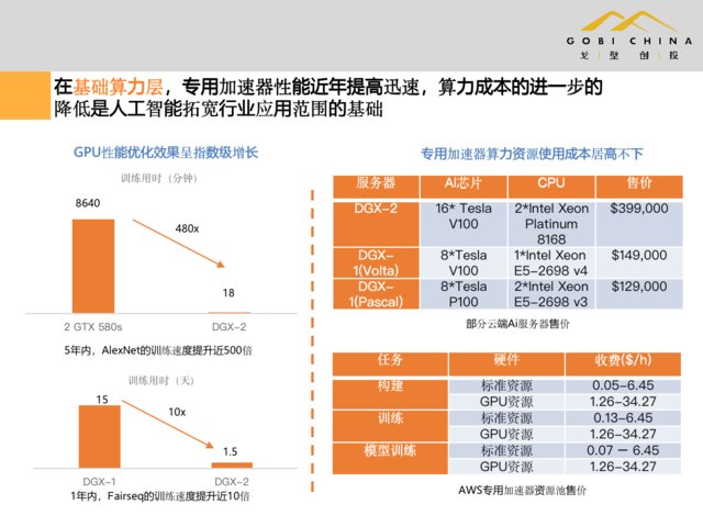  【AIoT】投资人眼中的AI机遇：AIoT里将涌现下一个互联网式机会｜超级沙龙