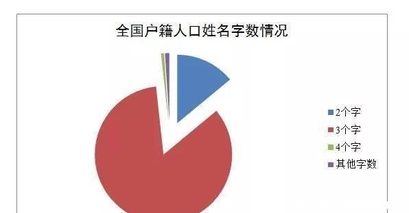  [用频率最高]官宣！最新“百家姓”排名变了！你的姓氏排第几？