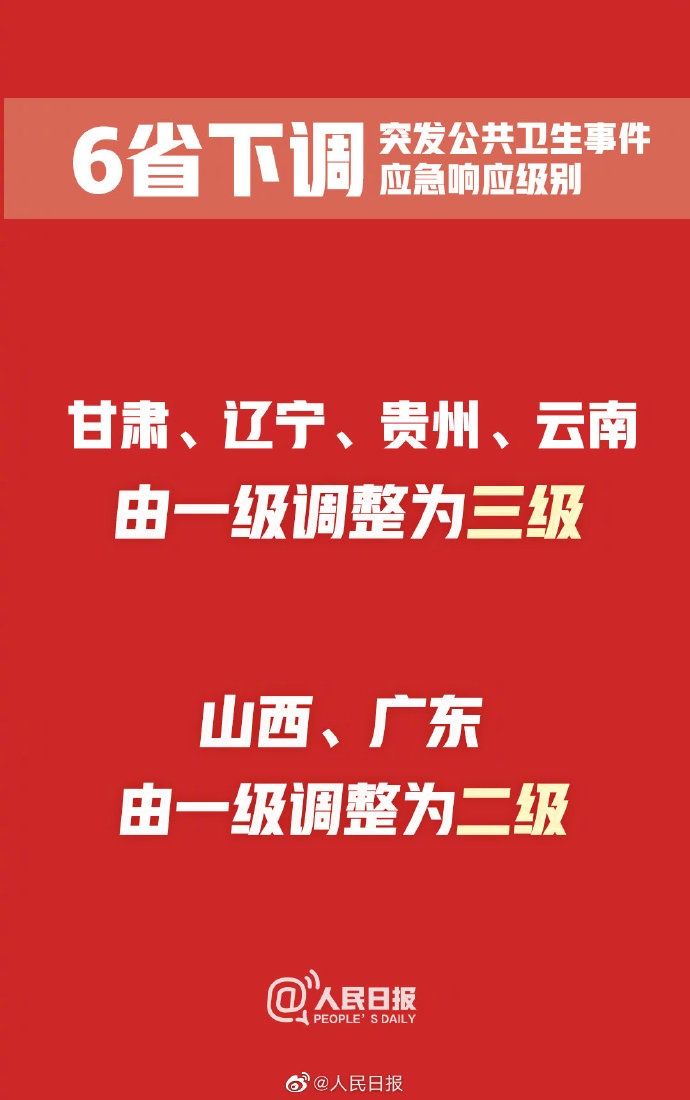  响应：全国已有6省份降低应急响应级别