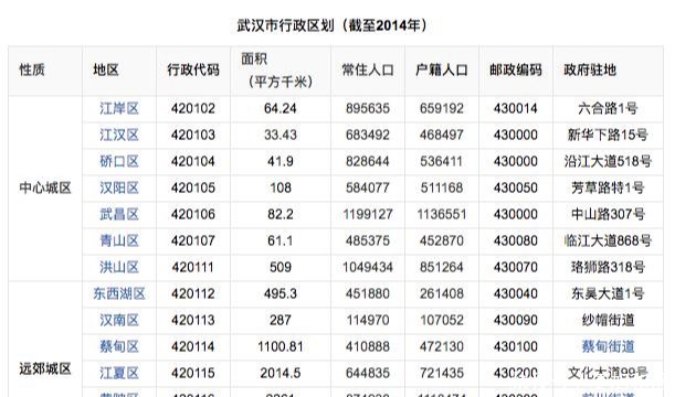  【唯一】中部地区唯一一座万亿城市