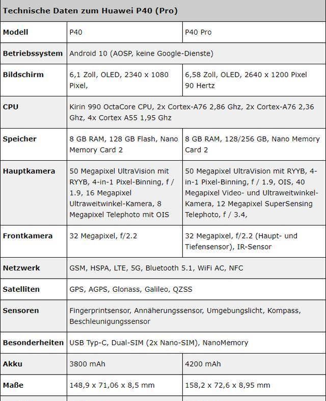  [DxOMark]华为P40系列详细参数曝光，或将再次刷新DxOMark榜单