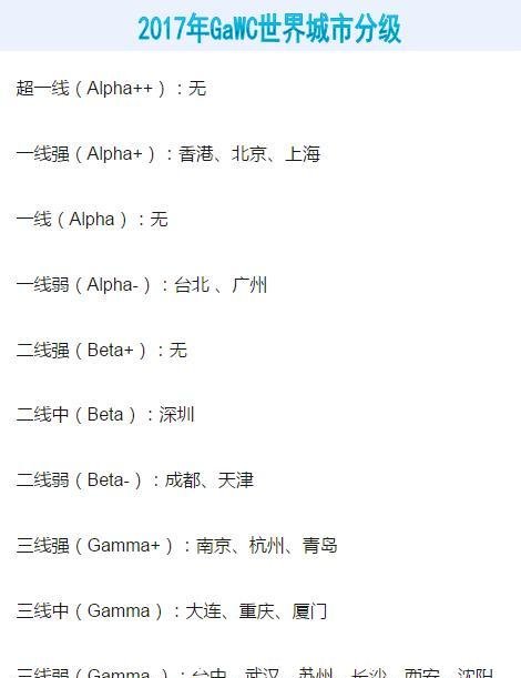 山东青岛如果在浙江省排名，会是怎样的