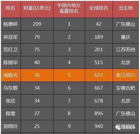 浙江女首富的“首负”危机:30亿负债如何在一天内产生?