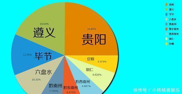  GDP@中国各地级市占省内GDP份额：看看哪个省的地级市比较强？