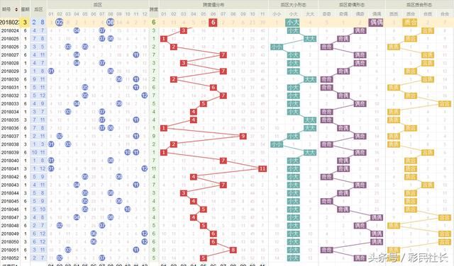 大乐透18053期预测:上期圈中红球3码,本期继续