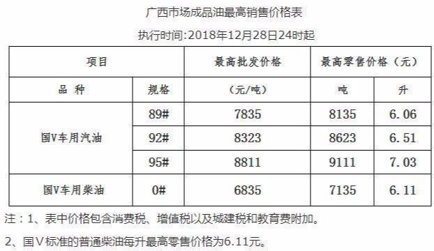 今日油价：昨日凌晨加油站油价下调以落实，30日92号汽油最新油价
