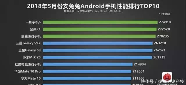 iPhoneX意外落榜的苹果设备5月排行榜出炉