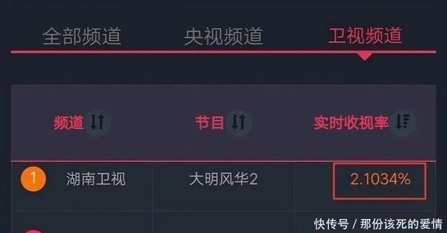 大明风华汤唯扮相